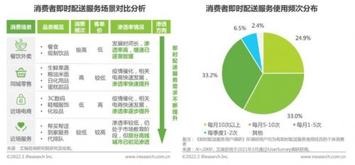 歐孚科技 賦能萬物配送，數據驅動中小即配供應商破局成長