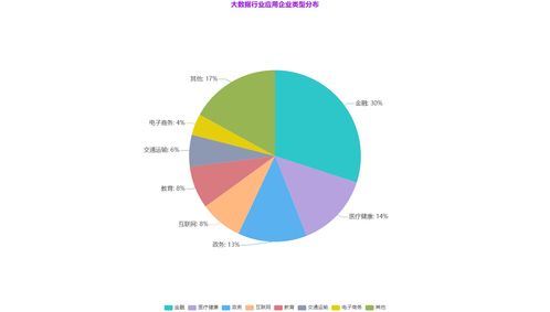 BAT互聯網巨頭的大數據戰略布局與未來趨勢展望