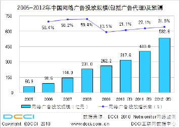 2009中國互聯網市場數據深度解析 用戶測量與數據服務的新篇章