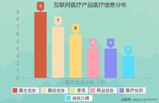 《2010-2014互聯網醫療投融資報告》揭秘 “有錢任性”的投資者偏好怎樣的創業公司？