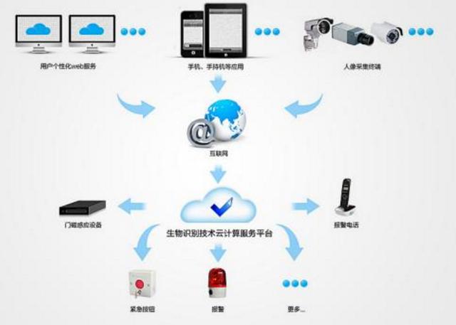 云計算時代，傳統運維人員將被淘汰？