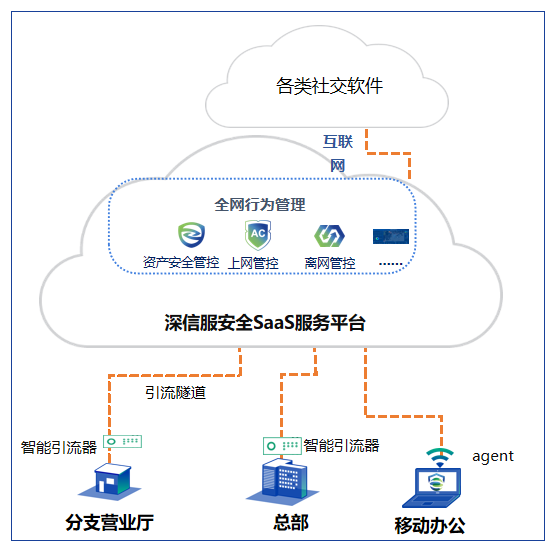 連續12年領跑IDC榜單 深信服AC全面擁抱SASE，重塑互聯網數據服務安全邊界