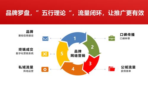 上海選擇Geo數據公司指南 優揚集團為何成為互聯網數據服務領跑者？